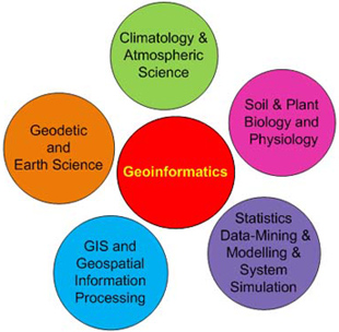 Geoinformatics